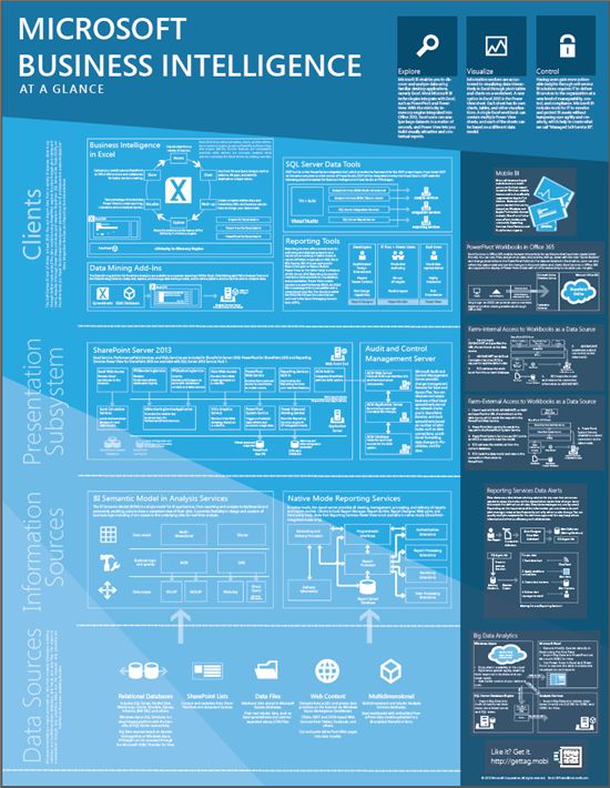 excel internet service